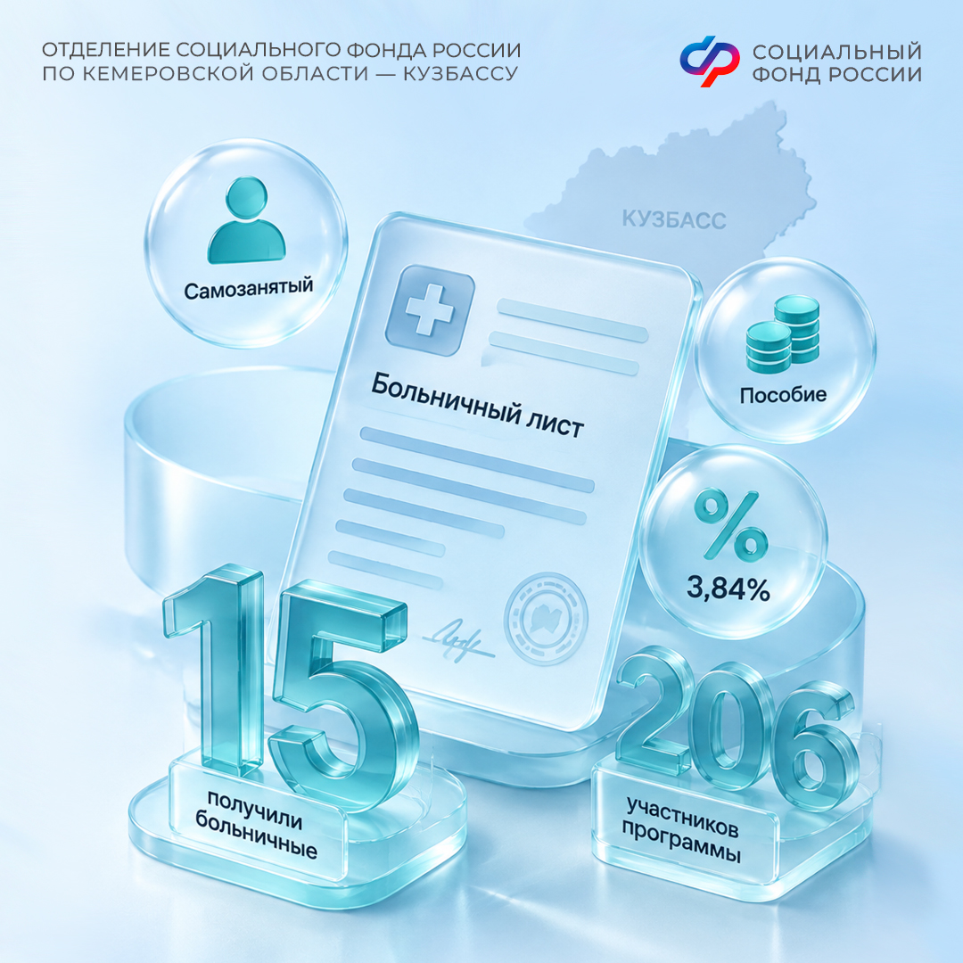 15 самозанятых Кузбасса получили первые оплачиваемые больничные